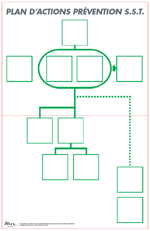 Logigramme du Plan d'Actions Prévention SST — 11 emplacements de pictogrammes
